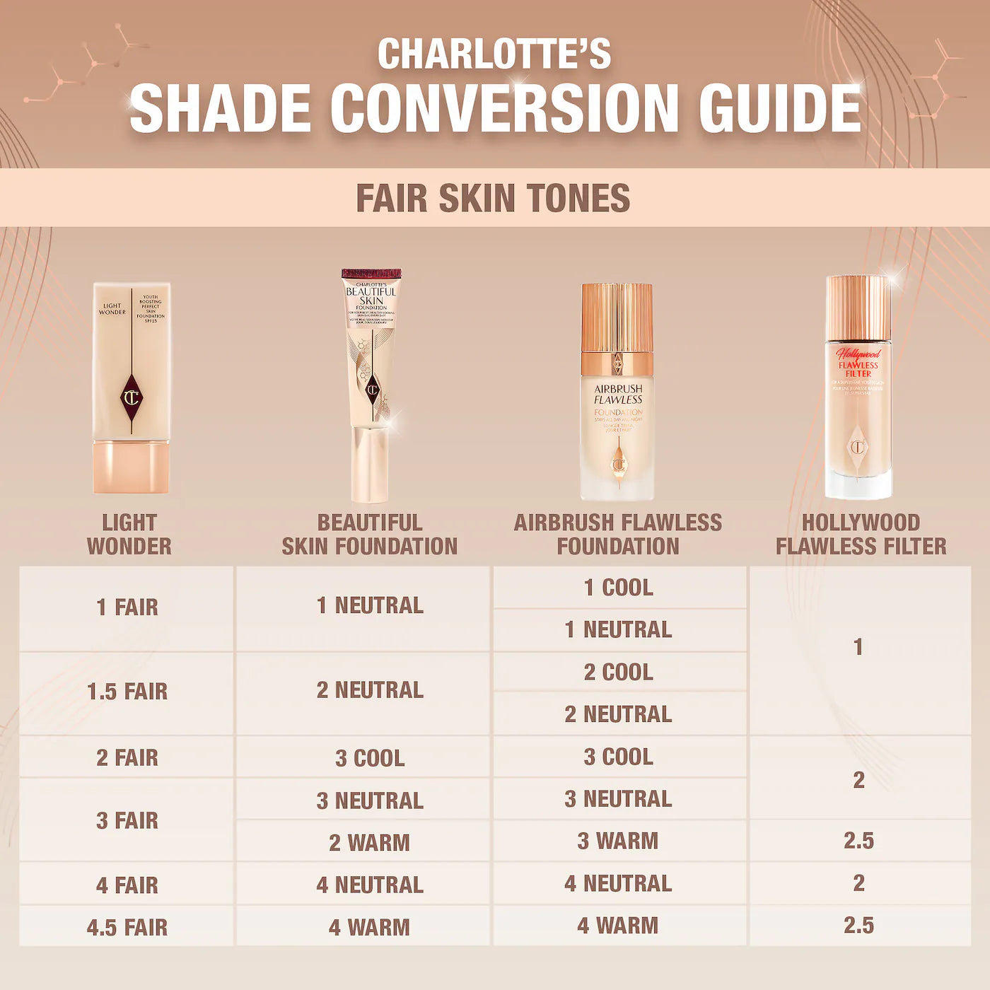 Charlotte Tilbury Beautiful Skin Medium Coverage Liquid Foundation with Hyaluronic Acid