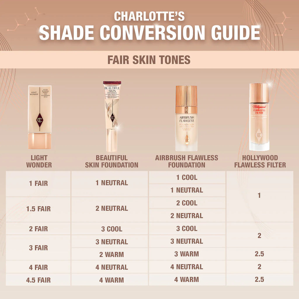 Base de maquillaje líquida de cobertura media con ácido hialurónico Beautiful Skin de Charlotte Tilbury