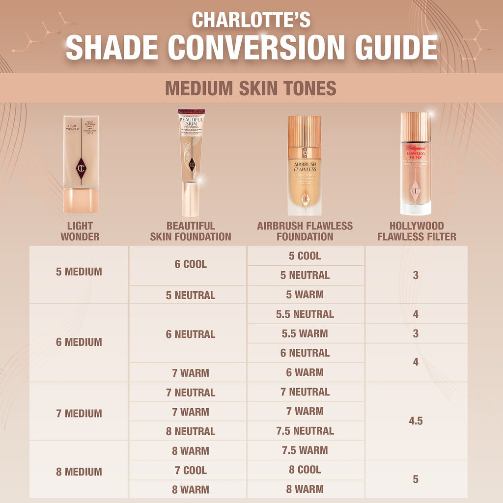 Charlotte Tilbury Hollywood Flawless filter